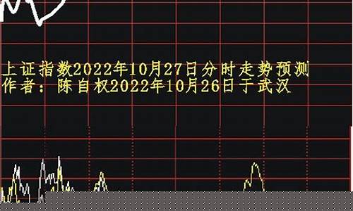 上证指数今天走势预测(上证指数今日)_https://www.gen-fastener.com_郑商所_第1张