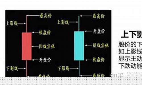 一分钟学会看k线图均线(股票k线图中的均线怎么看)_https://www.gen-fastener.com_上期所_第1张