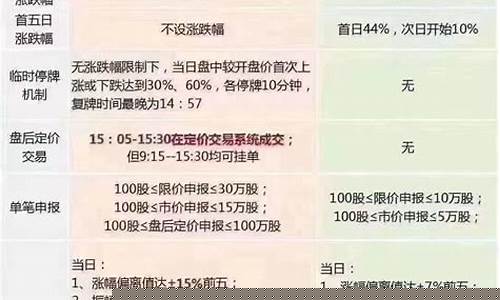 创业板买入卖出规则 2(创业板买入卖出规则 2022年)_https://www.gen-fastener.com_大商所_第1张