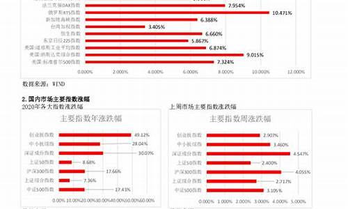 国金股指期货(国金期货官网app)_https://www.gen-fastener.com_中金所_第1张