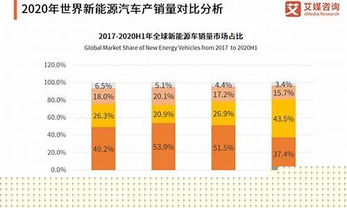 新能源汽车 行业分析(新能源汽车行业分析报告2023)_https://www.gen-fastener.com_郑商所_第1张