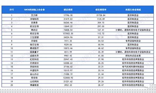 2021年科创板机会(2021年科创板拟上市公司)_https://www.gen-fastener.com_上期所_第1张