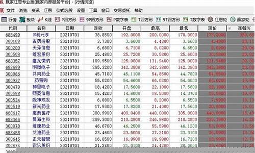 股票复盘怎么复盘(如何进行股票复盘)_https://www.gen-fastener.com_中金所_第1张