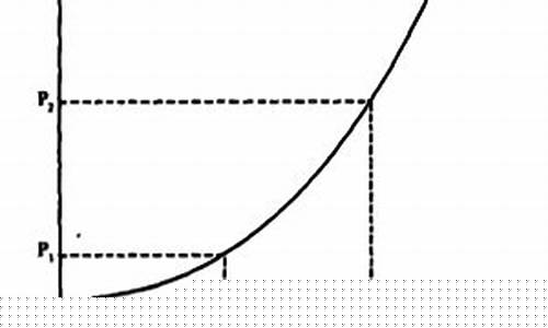 供给有限期货(供给限制)_https://www.gen-fastener.com_上期所_第1张