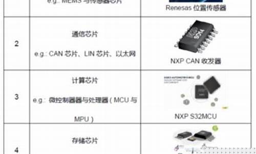 存储芯片有哪些上市公司(存储芯片概念股)_https://www.gen-fastener.com_大商所_第1张
