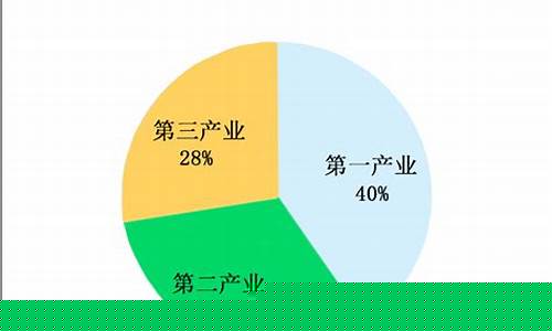 三次产业包括(三次产业包括什么的细分门类)_https://www.gen-fastener.com_广期所_第1张