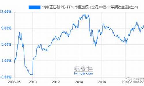 2021沪深300指数会涨么(2021沪深300指数涨幅)_https://www.gen-fastener.com_郑商所_第1张