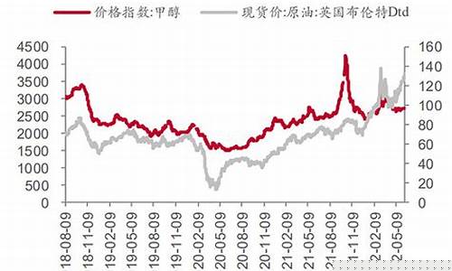 2023下半年煤价会涨吗(2023下半年煤价会涨吗)_https://www.gen-fastener.com_郑商所_第1张