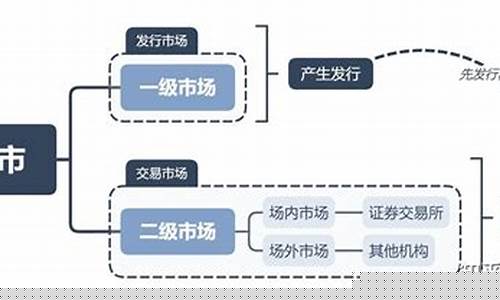 二级市场期货(期货可以在二级市场交易没)_https://www.gen-fastener.com_广期所_第1张