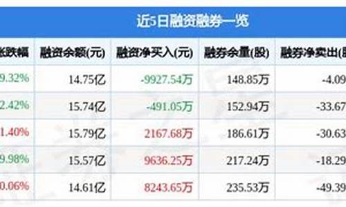 股票最新资讯app(股票最新资讯看什么软件)_https://www.gen-fastener.com_广期所_第1张