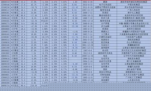 st股票有哪些名单如下(所有st股票)_https://www.gen-fastener.com_郑商所_第1张
