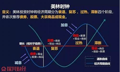 股票周期行业什么意思(股票周期性)_https://www.gen-fastener.com_中金所_第1张