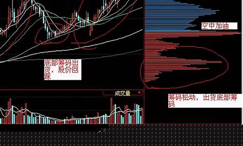 筹码峰不动为何股价下跌(筹码峰上移)_https://www.gen-fastener.com_大商所_第1张
