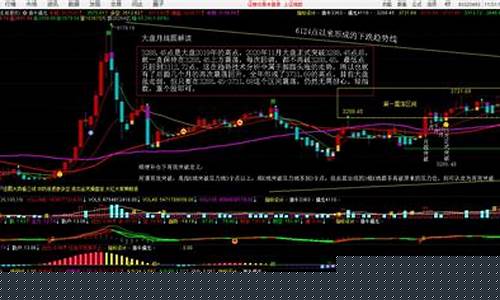 股市大盘走势行情图(股市大盘走势行情图表)_https://www.gen-fastener.com_中金所_第1张