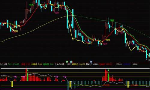 三线合一指标源码手机版(三线合一走势)_https://www.gen-fastener.com_广期所_第1张