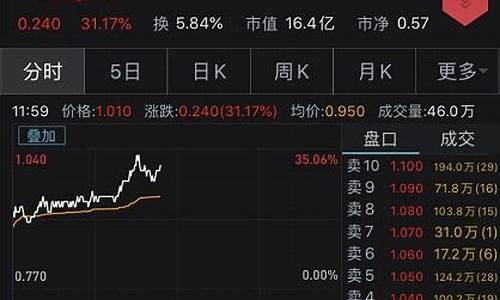 沪深300有多少只股票(沪深300里面有哪些公司)_https://www.gen-fastener.com_郑商所_第1张
