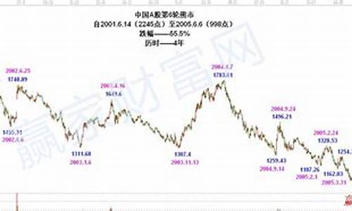 a股上证指数(A股上证指数怎么看)_https://www.gen-fastener.com_上期所_第1张