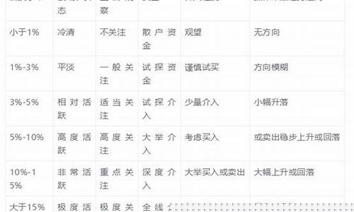 换手率口诀一览表(炒股口诀3不买7不卖)_https://www.gen-fastener.com_中金所_第1张