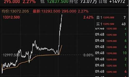 a50期货指数实时(a50期货指数实时新浪行情最新)_https://www.gen-fastener.com_中金所_第1张
