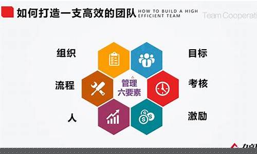 企业经营管理六要素(企业经营管理六要素是什么)_https://www.gen-fastener.com_上期所_第1张