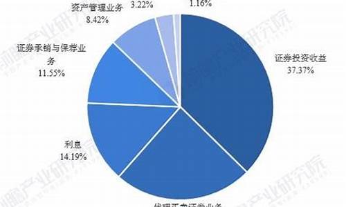 中国证券市场现状分析2023年(中国证券市场现状分析2023年最新)_https://www.gen-fastener.com_中金所_第1张
