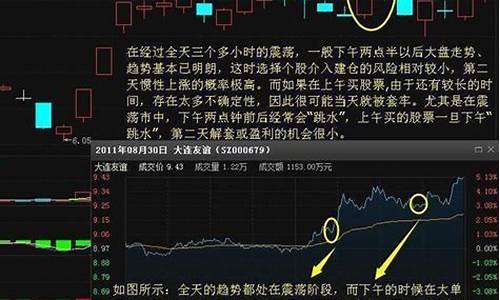 尾盘战法买入法(尾盘战法实战案例)_https://www.gen-fastener.com_广期所_第1张