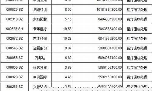医疗股票一览表最新(医疗股票价格今日行情)_https://www.gen-fastener.com_上期所_第1张