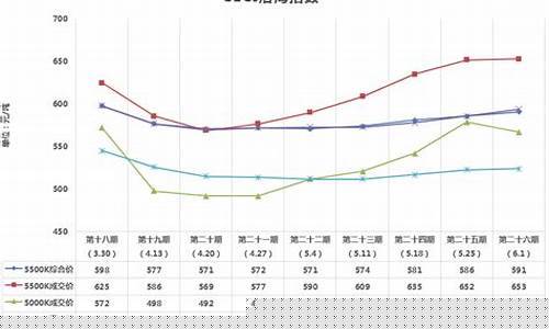 今日电煤5000卡报价表(5000大卡电煤多少钱)_https://www.gen-fastener.com_广期所_第1张