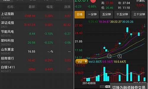 华泰证券app(华泰证券手机交易软件下载)_https://www.gen-fastener.com_大商所_第1张