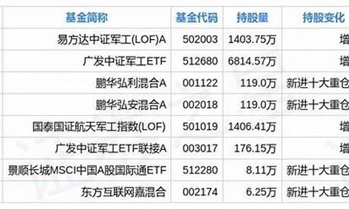 中国重工长期持有(中国重工长期持有股票)_https://www.gen-fastener.com_中金所_第1张