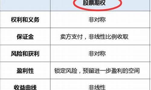 期权手续费怎么收取(期权的期权手续费)_https://www.gen-fastener.com_广期所_第1张