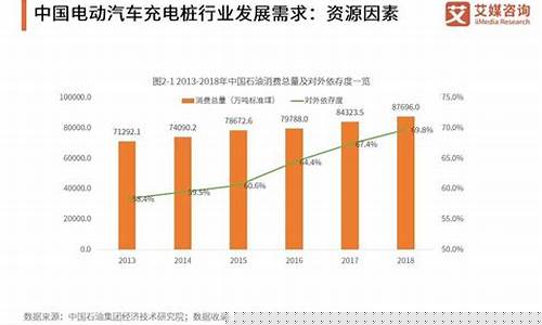 新能源充电桩前景分析(新能源充电桩多少钱)_https://www.gen-fastener.com_郑商所_第1张