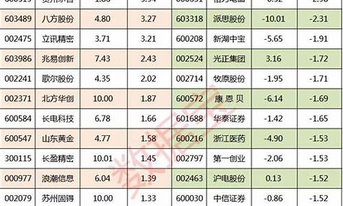 大盘资金流向历史数据(历史大盘资金净流入)_https://www.gen-fastener.com_中金所_第1张