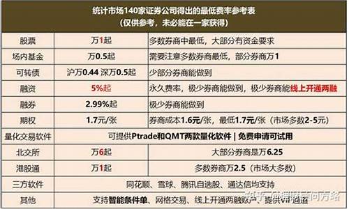 创业板的日均10万是什么(创业板的日均10万是什么股票)_https://www.gen-fastener.com_上期所_第1张