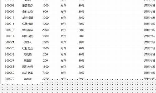创业板成分股(创业板50成分股多久调整一次)_https://www.gen-fastener.com_上期所_第1张