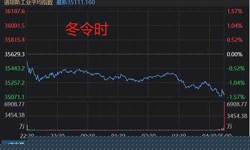 美股交易 北京时间(美股交易北京时间)_https://www.gen-fastener.com_中金所_第1张