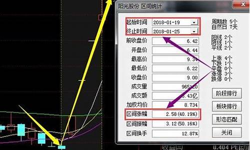 换手率6大黄金口诀(换手率口诀表完整版)_https://www.gen-fastener.com_广期所_第1张