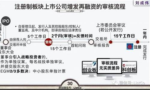 新三板上市条件五条标准(新三板上市需要具备哪些条件)_https://www.gen-fastener.com_上期所_第1张