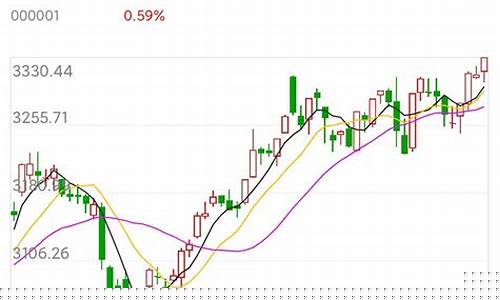 A股今天行情(a股今日大盘走势)_https://www.gen-fastener.com_中金所_第1张