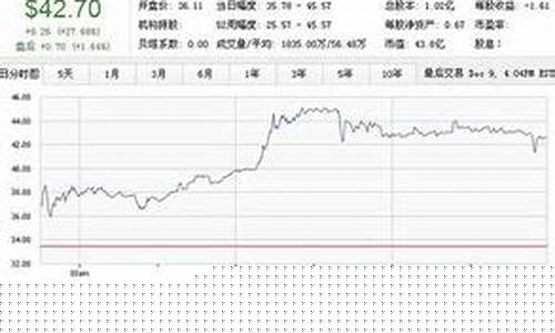 上市公司的期权股值钱吗(上市公司的期权股值钱吗知乎)_https://www.gen-fastener.com_郑商所_第1张