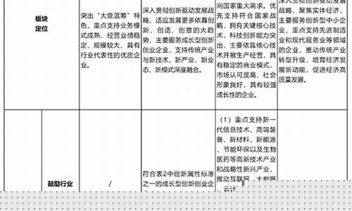 注册制上市条件和要求(注册制上市流程图)_https://www.gen-fastener.com_大商所_第1张