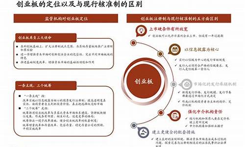 注册制上市条件和要求(公司注册制上市条件)_https://www.gen-fastener.com_大商所_第1张