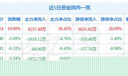 最新概念股r恒盛 策略r哪里_https://www.gen-fastener.com_大商所_第1张