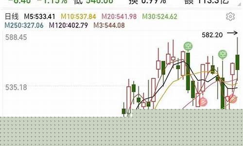 创业板怎么开通(方正证券创业板怎么开通)_https://www.gen-fastener.com_大商所_第1张