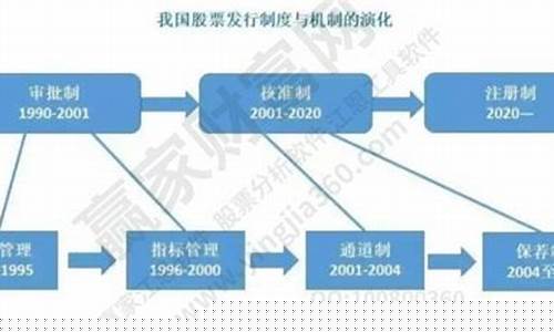 股票最通俗的理解(怎么理解股票)_https://www.gen-fastener.com_中金所_第1张