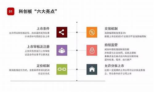 科创板交易规则常识解读(科创板交易规则常识解读)_https://www.gen-fastener.com_大商所_第1张