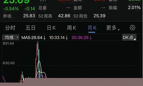 创业板接近破2000(创业板不够两年怎么破)_https://www.gen-fastener.com_广期所_第1张