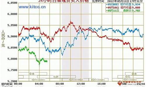 国际期货白银最新实时行情(国际期货白银最新实时行情走势图)_https://www.gen-fastener.com_中金所_第1张