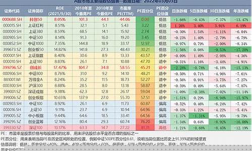 科创50指数股票名单(科创50指数etf有哪些股票)_https://www.gen-fastener.com_上期所_第1张