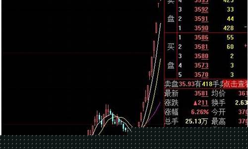 股票封减是什么情况(股票封减是好是坏)_https://www.gen-fastener.com_中金所_第1张